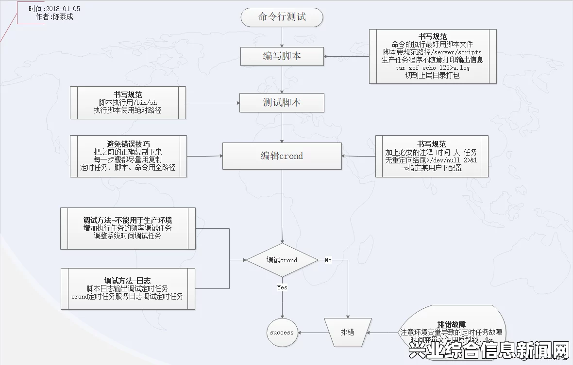 任务流程详解，步骤与操作指南
