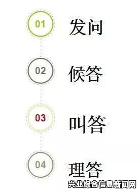 针对上述问题，我们可以设定以下问答环节
