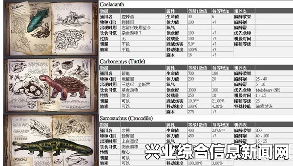方舟，生存进化全物种属性数据一览表及生物资料数据