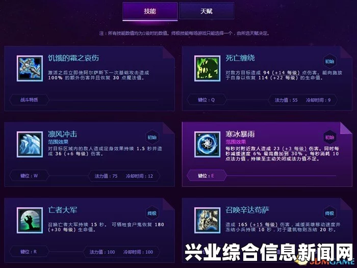 阿尔萨斯天赋概览与解析