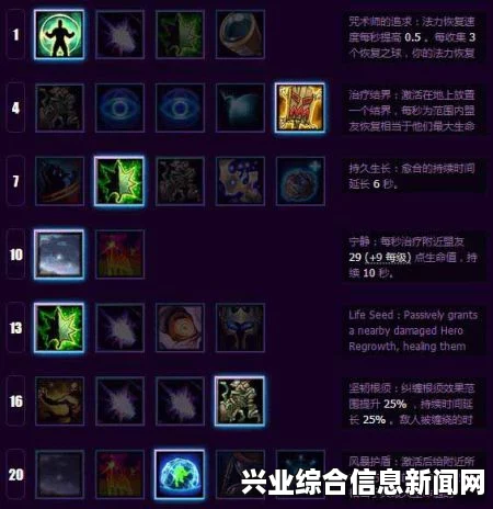 风暴英雄玛法里奥攻略，如何在奶力不足的情况下实现高效输出