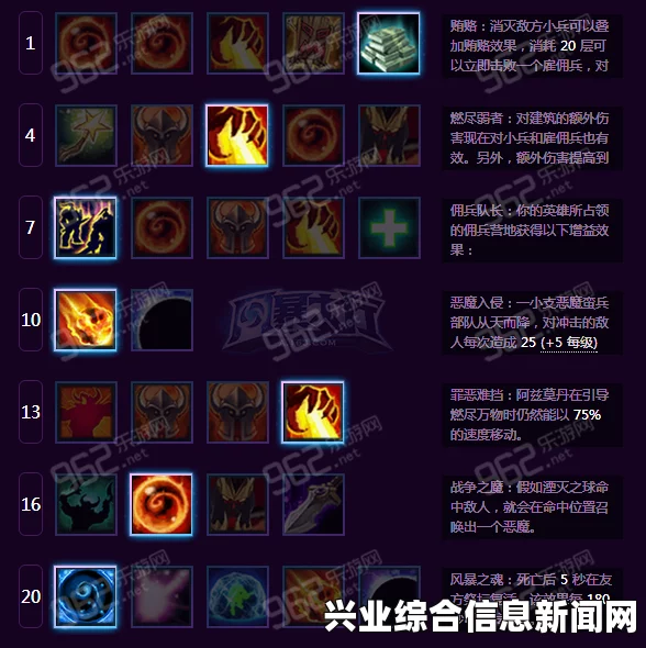 阿兹莫丹的天赋加点