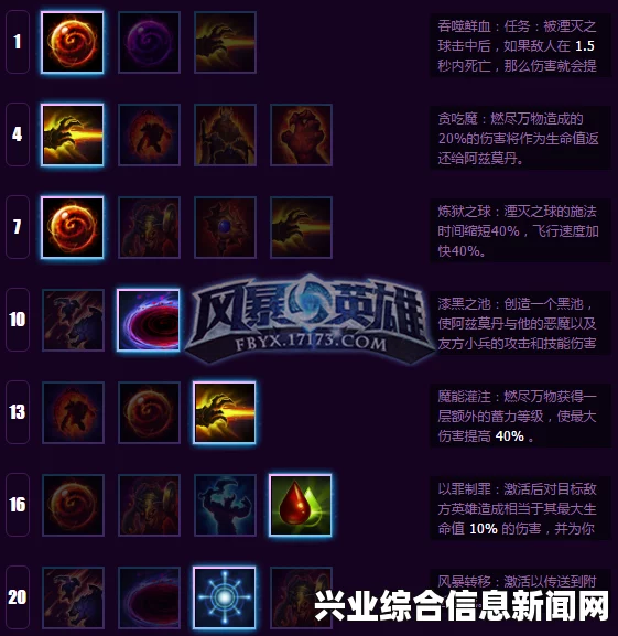 阿兹莫丹的天赋加点