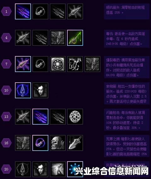 希尔瓦娜斯天赋加点与平A操作技巧，风暴英雄攻略详解