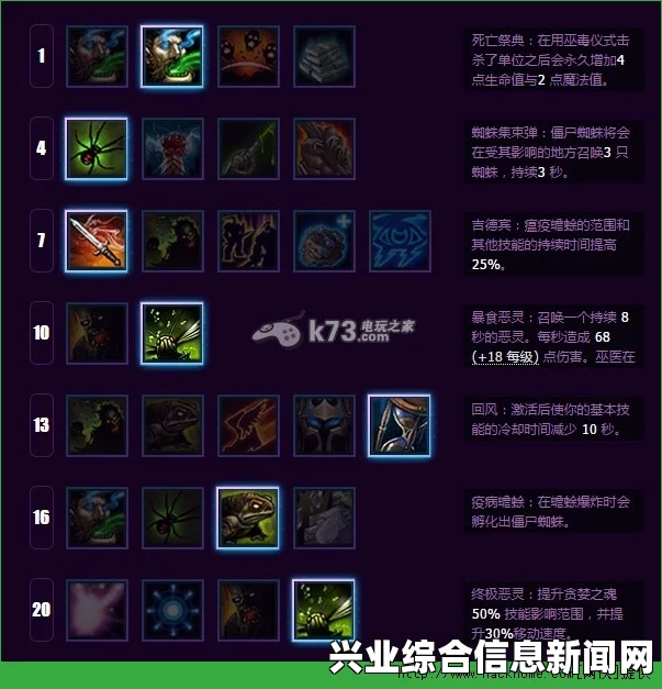 风暴英雄巫医天赋加点与蜘蛛打法攻略分享