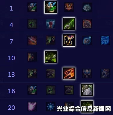 风暴英雄巫医天赋加点与强化蜘蛛打法分享