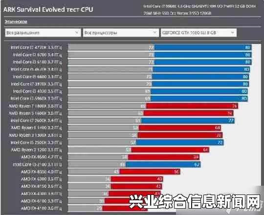 方舟，生存进化 低配显卡优化指南及玩法分享