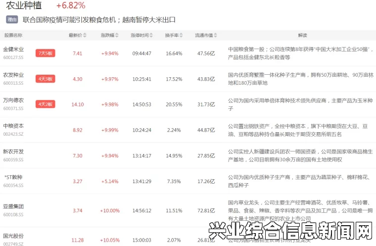 了解存粮情况