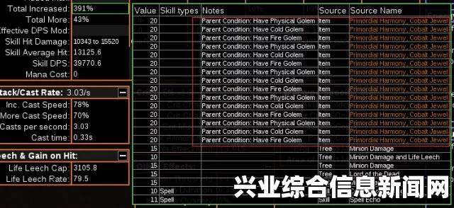 英文原版药剂属性列表