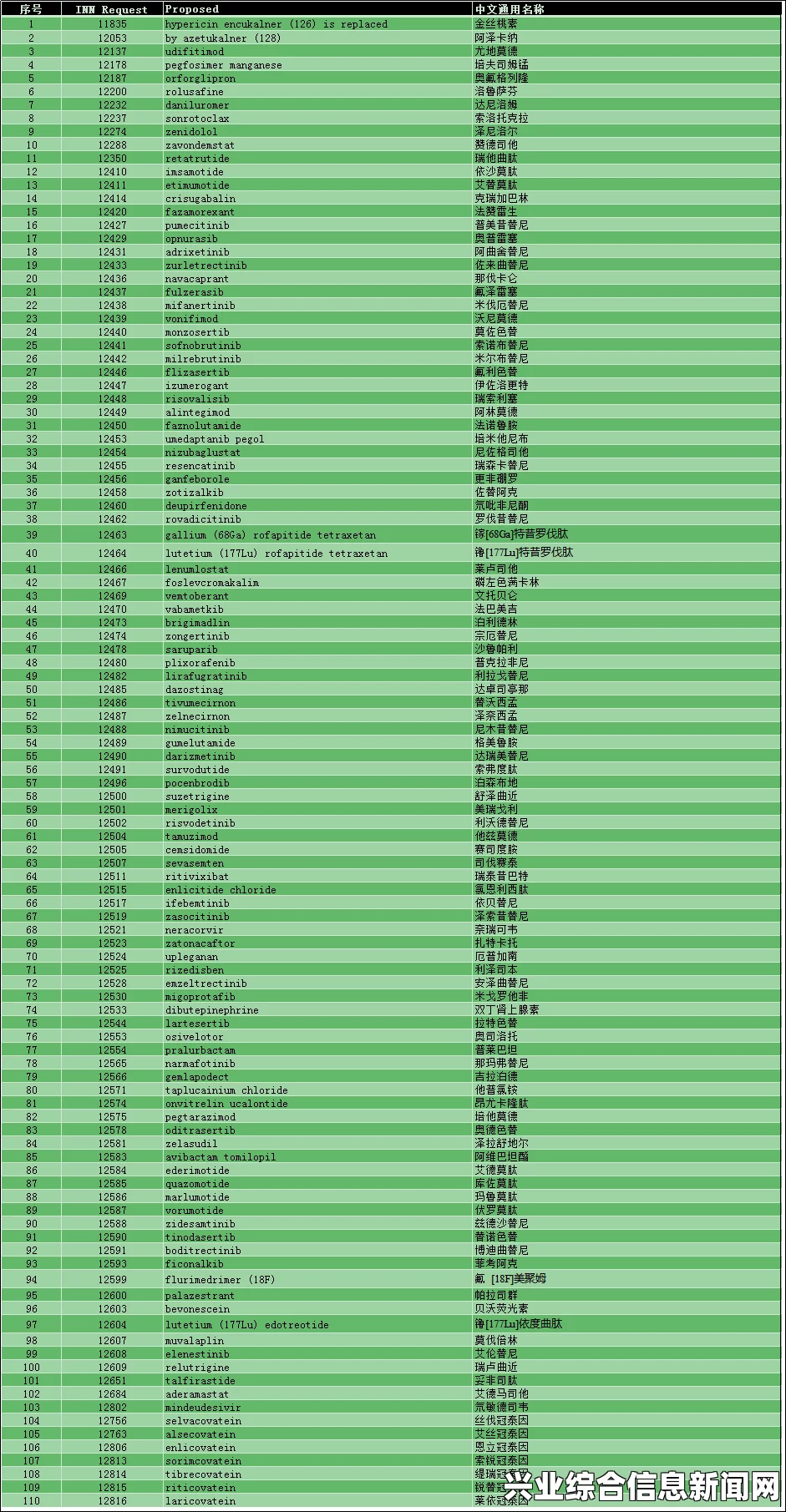 英文原版药剂属性列表