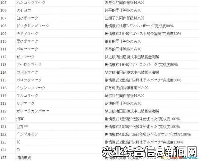 海贼无双3稀有金硬币全列表及获取攻略汇总