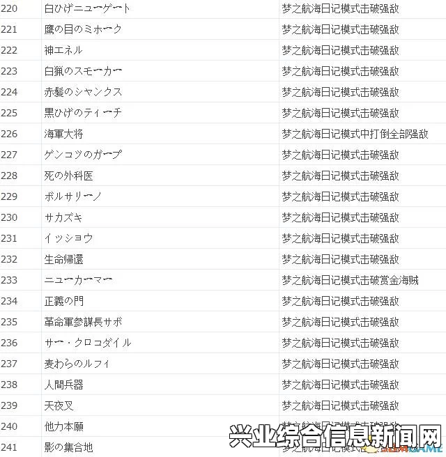 海贼无双3全稀有金硬币列表与获取条件一览
