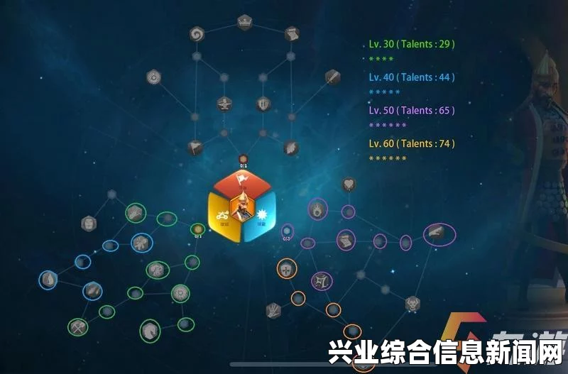 天赋加点攻略，最佳技能点分配建议
