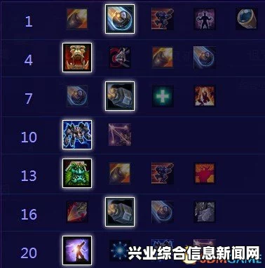 风暴英雄泰凯斯天赋加点攻略，阵地型与追射型的双重选择