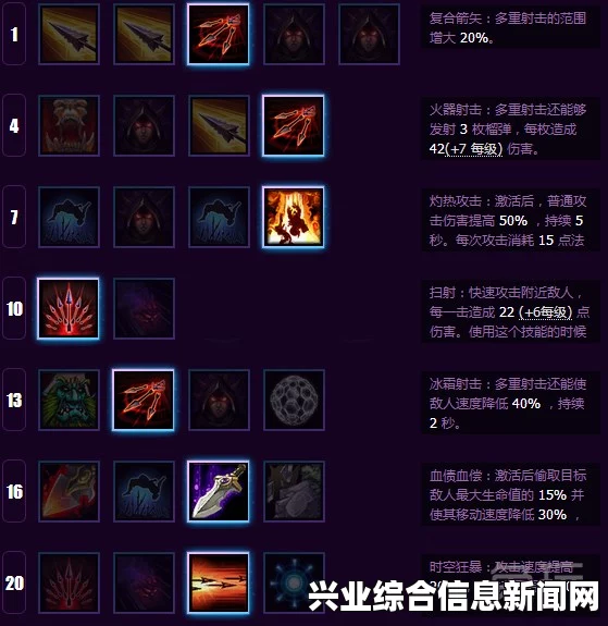 风暴英雄，缝合怪天赋技能深度解析与进阶攻略心得