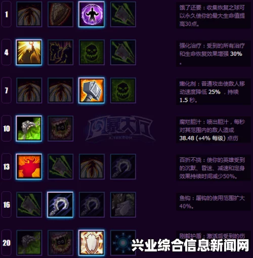 风暴英雄，缝合怪天赋技能心得及进阶高级攻略