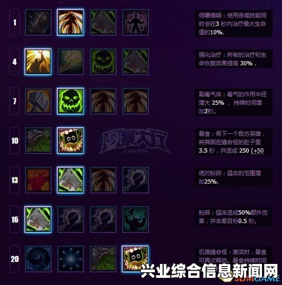 风暴英雄，缝合怪天赋技能心得及进阶高级攻略