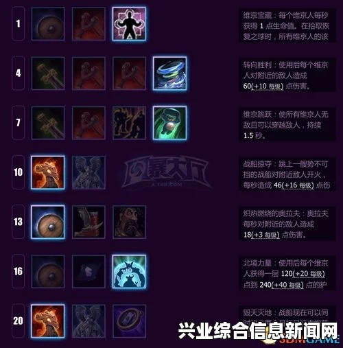 风暴英雄，维京人的天赋技能与三位一体操作艺术解析