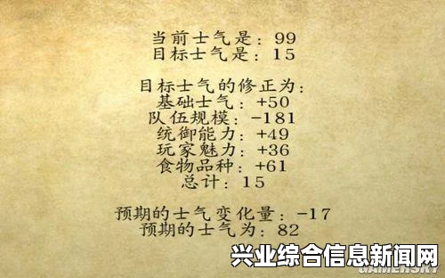 士气问题概述