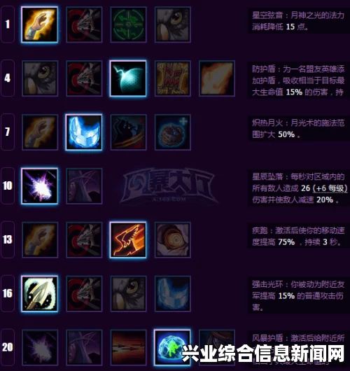 风暴英雄泰兰德天赋加点攻略—Poke流与大招流详解