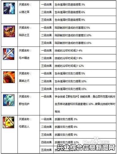 雷诺天赋技能概述