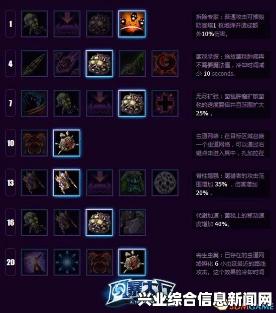 风暴英雄扎加拉菌毯流攻略，线霸无解打法指南