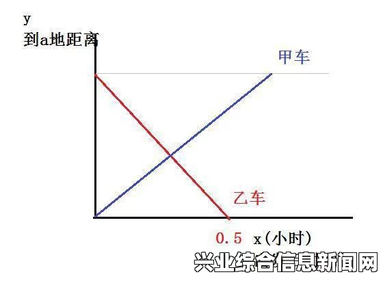为什么要查看坐标