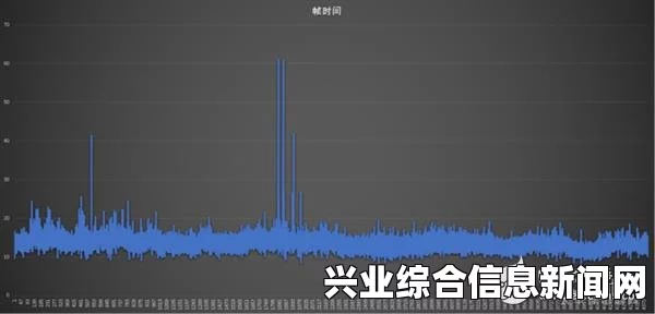 游戏卡顿原因分析