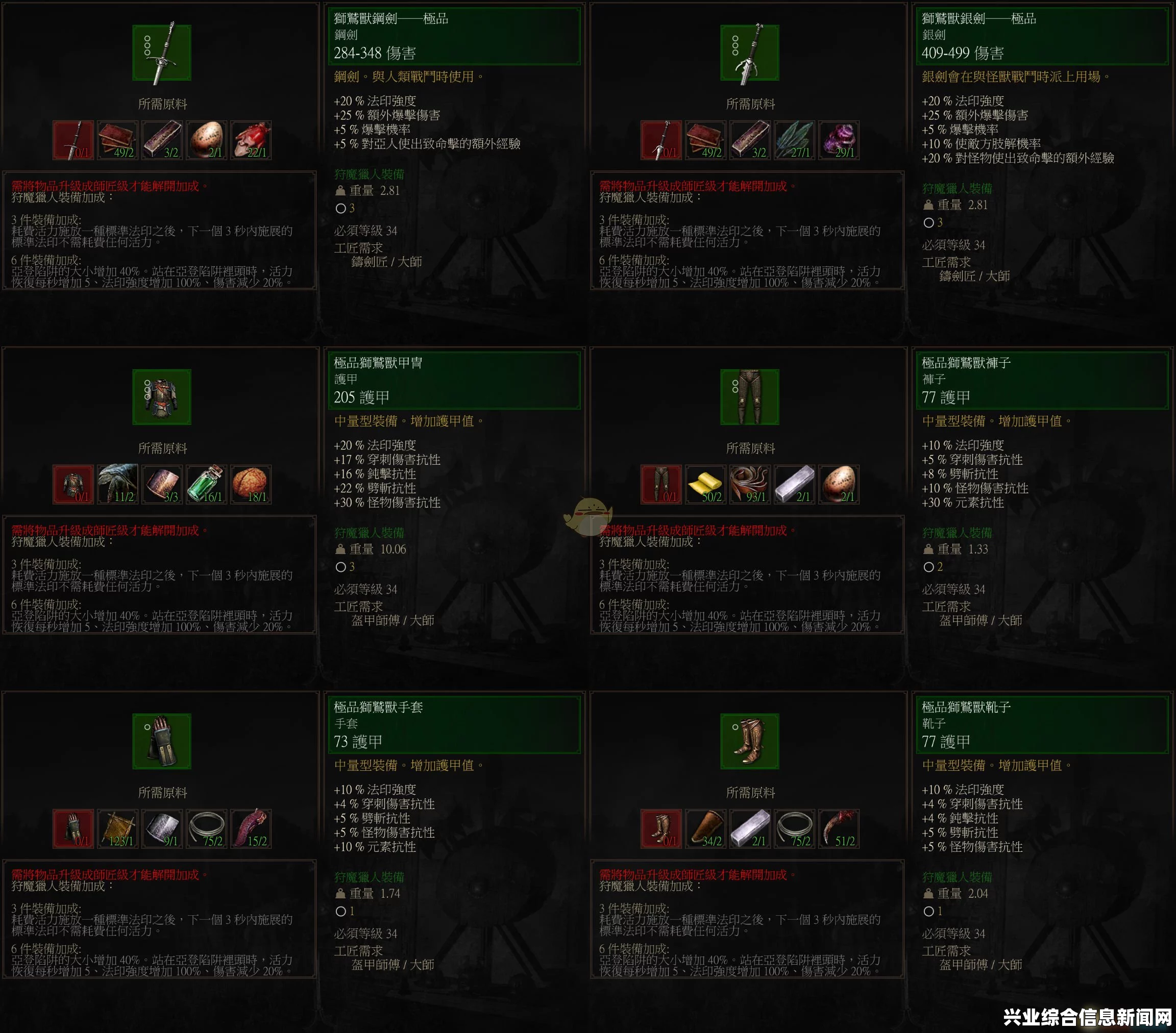 巫师3狂猎狮鹫战利品强化制作攻略分享——全面解析巫师3战利品强化秘籍