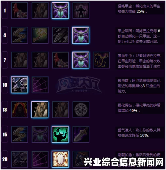 风暴英雄 阿努巴拉克回风虫子流攻略教学一览