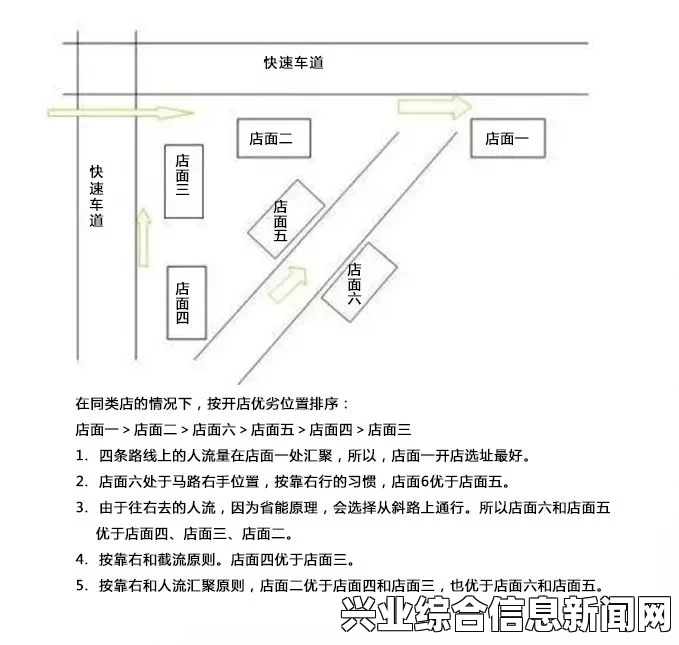 选址原则详解，打造最佳地点选择策略