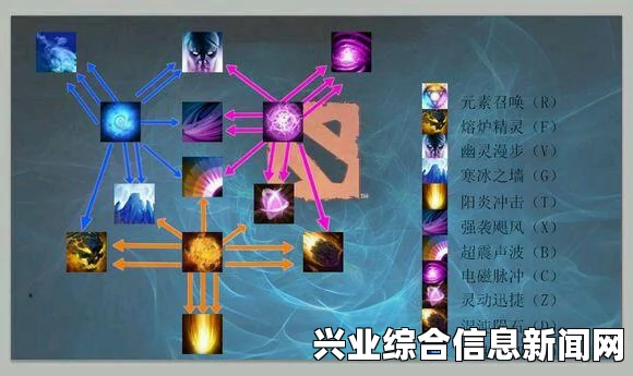 风暴英雄，阿巴瑟天赋技能—无解的全图支援