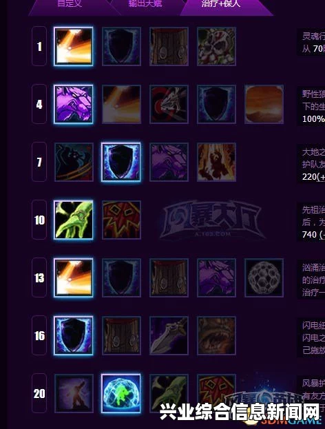 风暴英雄雷加尔天赋技能加点一览，感受萨满的怒火