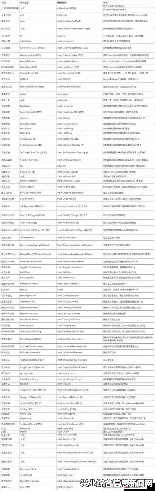 方舟，生存进化全控制台命令翻译一览 作弊码大全