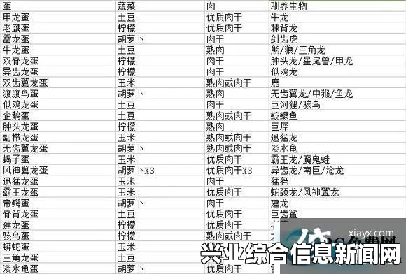 方舟，生存进化食物配方作用一览