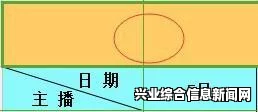 取消定位球门球导航线的步骤