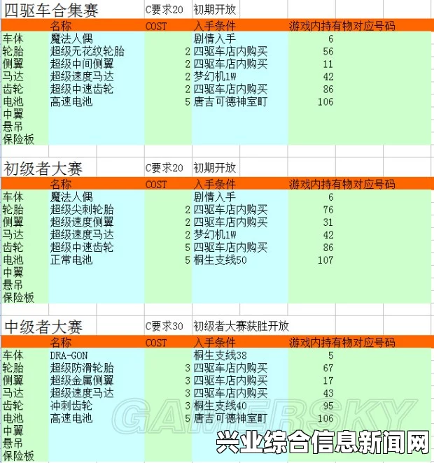 如龙0 中文版四驱车最佳改装攻略及玩法指南