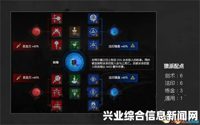 巫师三加点攻略