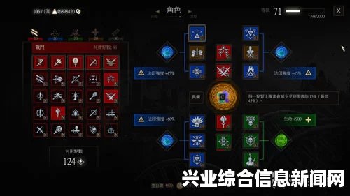巫师三加点攻略
