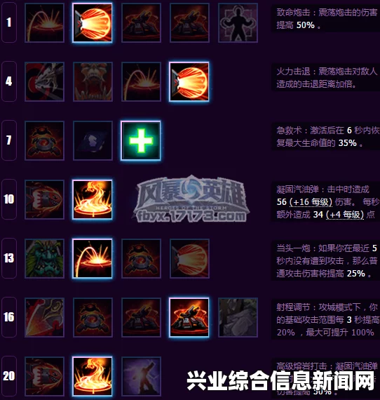 风暴英雄，重锤军士天赋加点深度解析