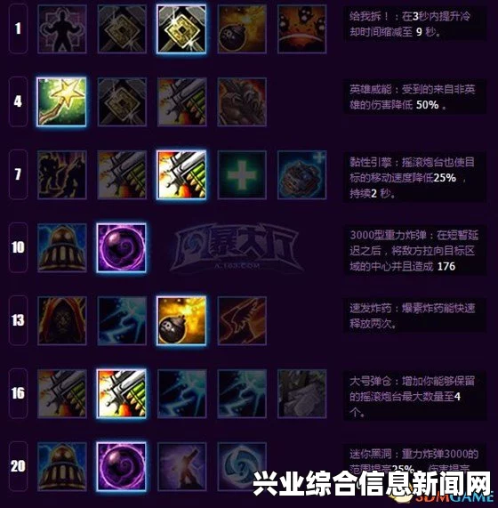 风暴英雄 加兹鲁维攻略，地精科技的震撼人心表演