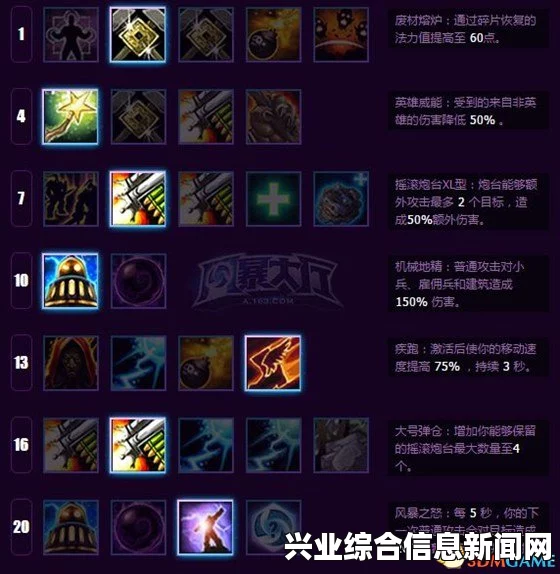 风暴英雄 加兹鲁维攻略，地精科技的震撼人心表演