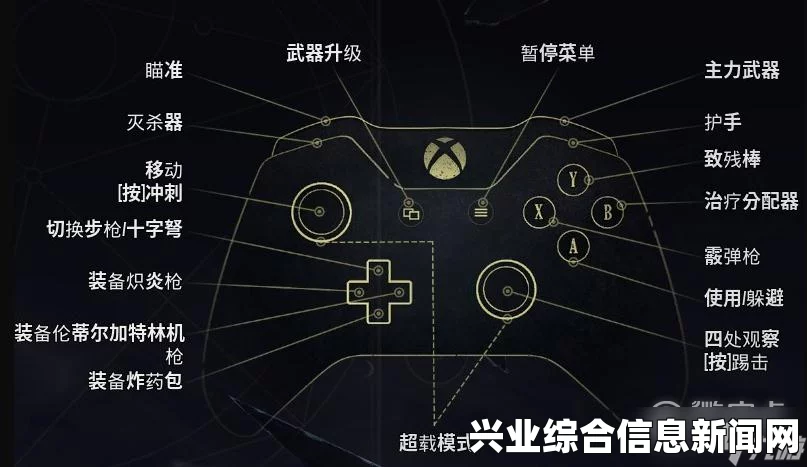 巫师3狂猎手柄一键开地图方法