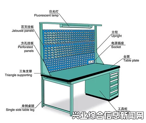 工作台简介