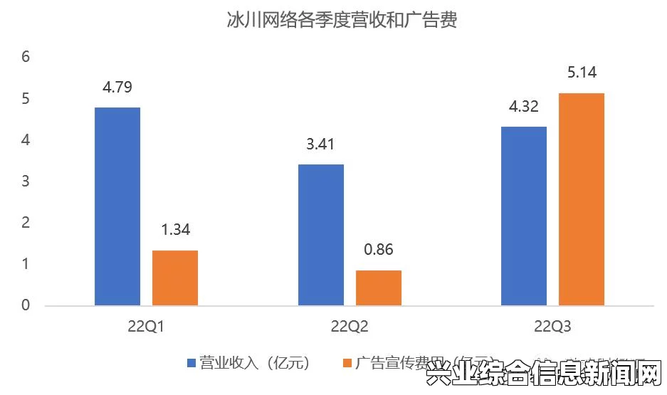 游戏玩法
