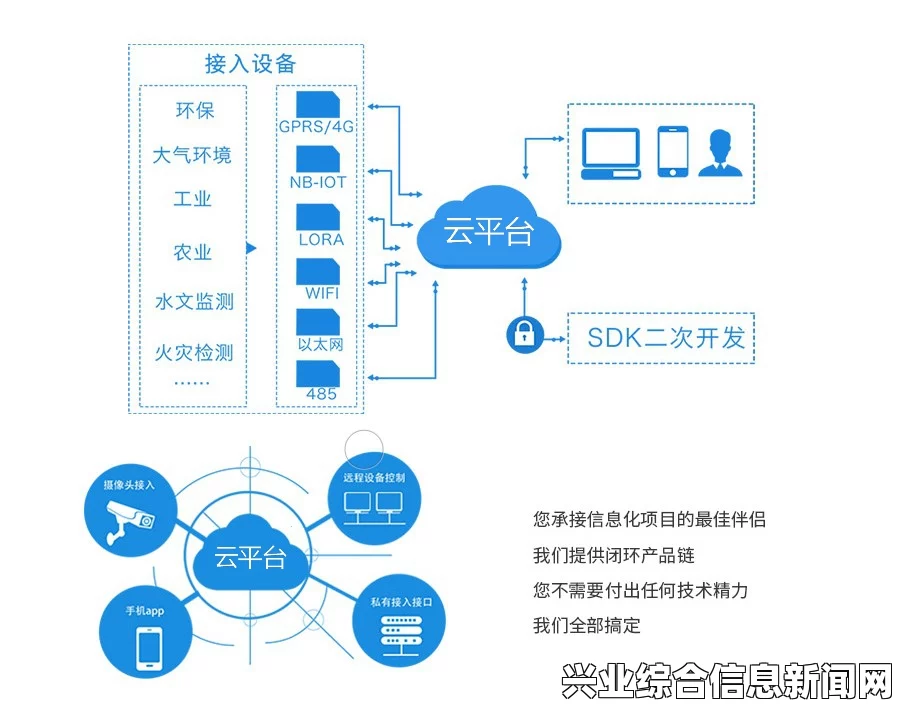解决方案