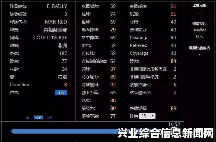 实况足球2015大师联赛中后卫球员推荐，CB购买指南