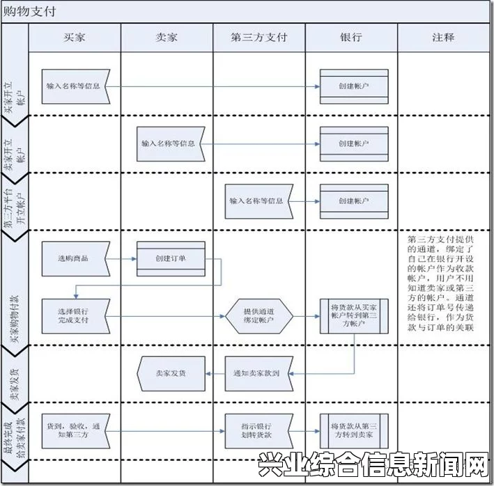 任务流程详解，步骤与操作指南
