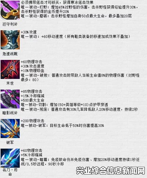 最强大的装备介绍
