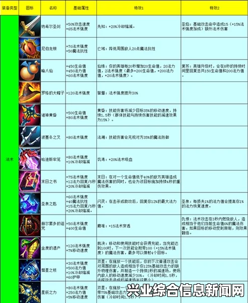 最强大的装备介绍